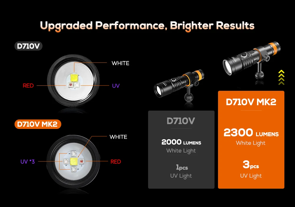 Orcatorch D710V MK2 videolykt - Image 9